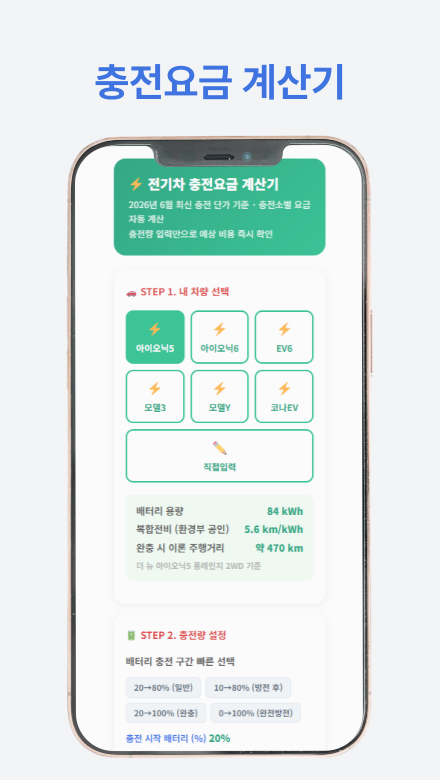 무공해차 통합누리집 신청 가이드 절차를 안내하는 썸네일 이미지