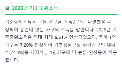 기초생활수급자 혜택 알리미 서비스를 안내하는 정보 제공 썸네일 이미지