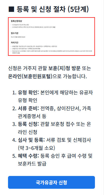 국가유공자 신청가이드 절차와 필요 서류를 안내하는 썸네일 이미지