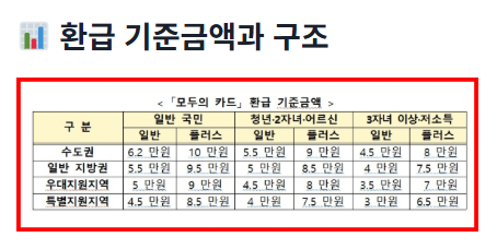 모두의카드 신청가이드와 신청 절차를 안내하는 썸네일 이미지
