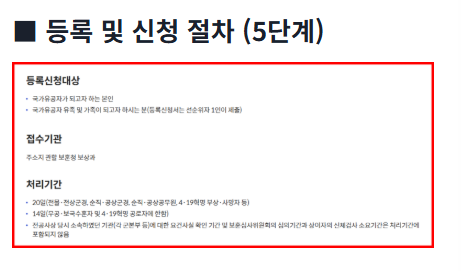국가유공자 신청가이드 절차와 필요서류를 안내하는 썸네일 이미지