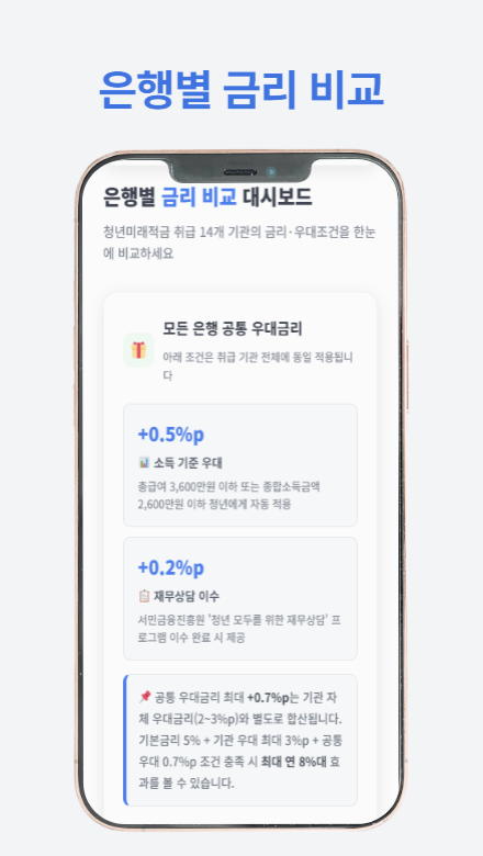 청년미래적금 신청 가이드를 안내하는 스마트폰과 저축 아이콘이 포함된 썸네일 이미지